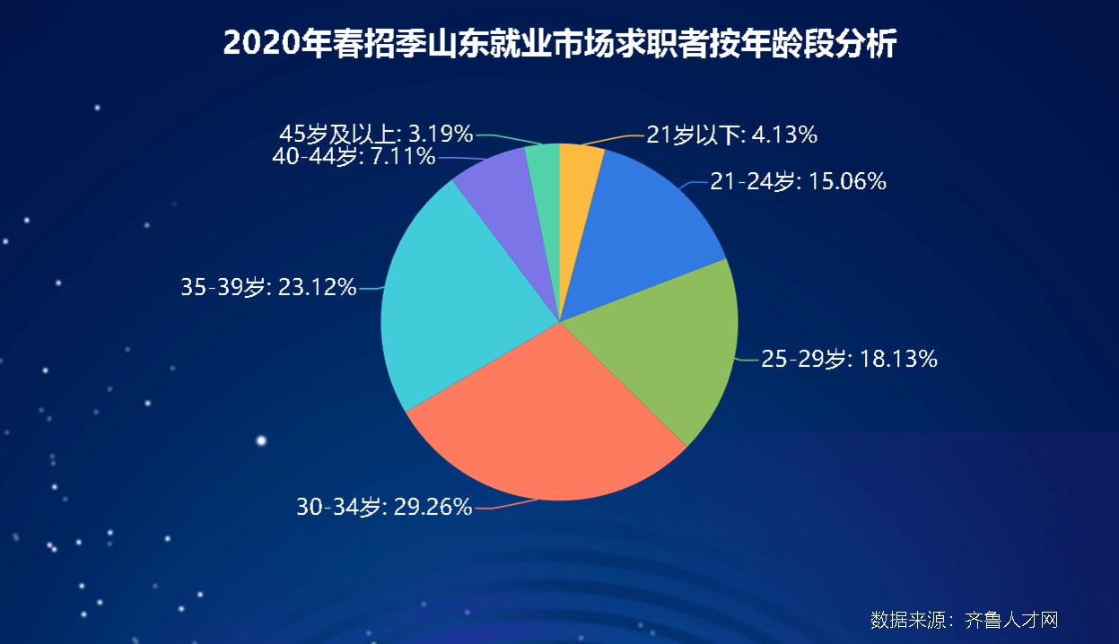 求职软件好用吗_求职软件用什么好_求职软件好用的有哪些