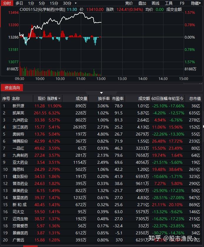 兴业证券股票交易软件_兴业证券网上交易软件_兴业证券网上交易软件下载