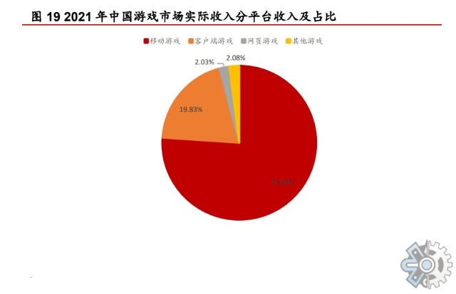 市场调研游戏_游戏市场调查报告_关于游戏的市场调查报告