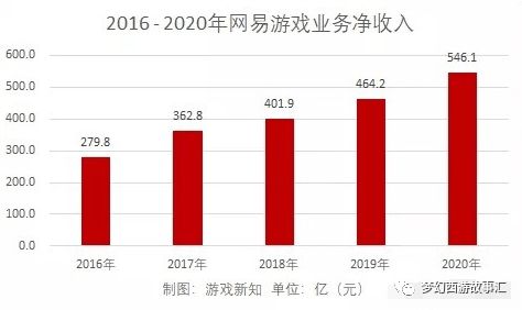 关于游戏的市场调查报告_游戏市场调查报告_市场调研游戏