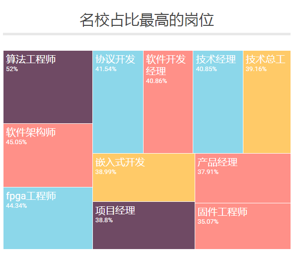 软件技术支持简历模板_简历模板软件支持技术有哪些_简历模板的软件有哪些