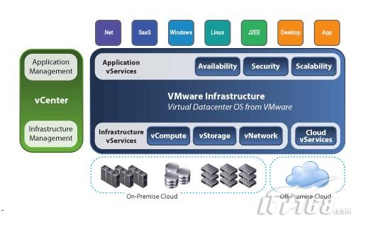 vm虚拟机虚拟化引擎_vmware服务器虚拟化软件_vmware虚拟化软件