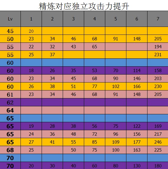 dnf90版本强化多少会碎_dnf强化碎的装备能找回吗_dnf装备强化碎掉给多少材料