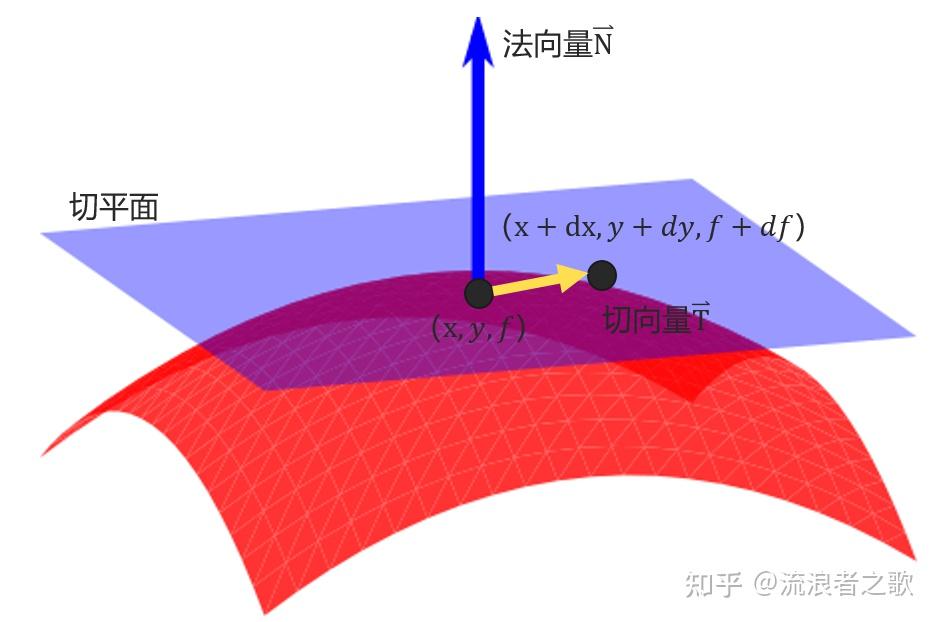 可导充要条件为_可导的充要条件例题_可导是可微的充要条件