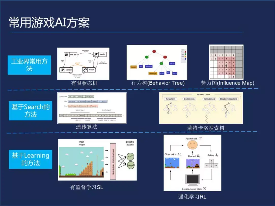 安卓开发游戏工具_安卓游戏开发_安卓开发游戏用什么语言