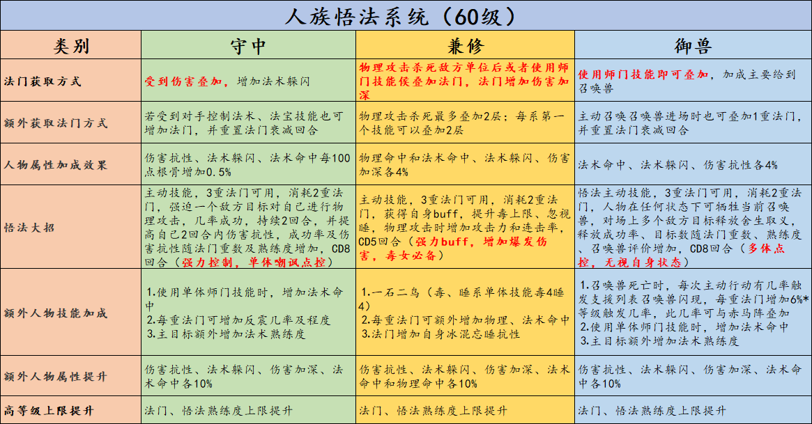 大话免费版快速练宝宝_练大话免费宝宝快速版下载_练大话免费宝宝快速版的软件