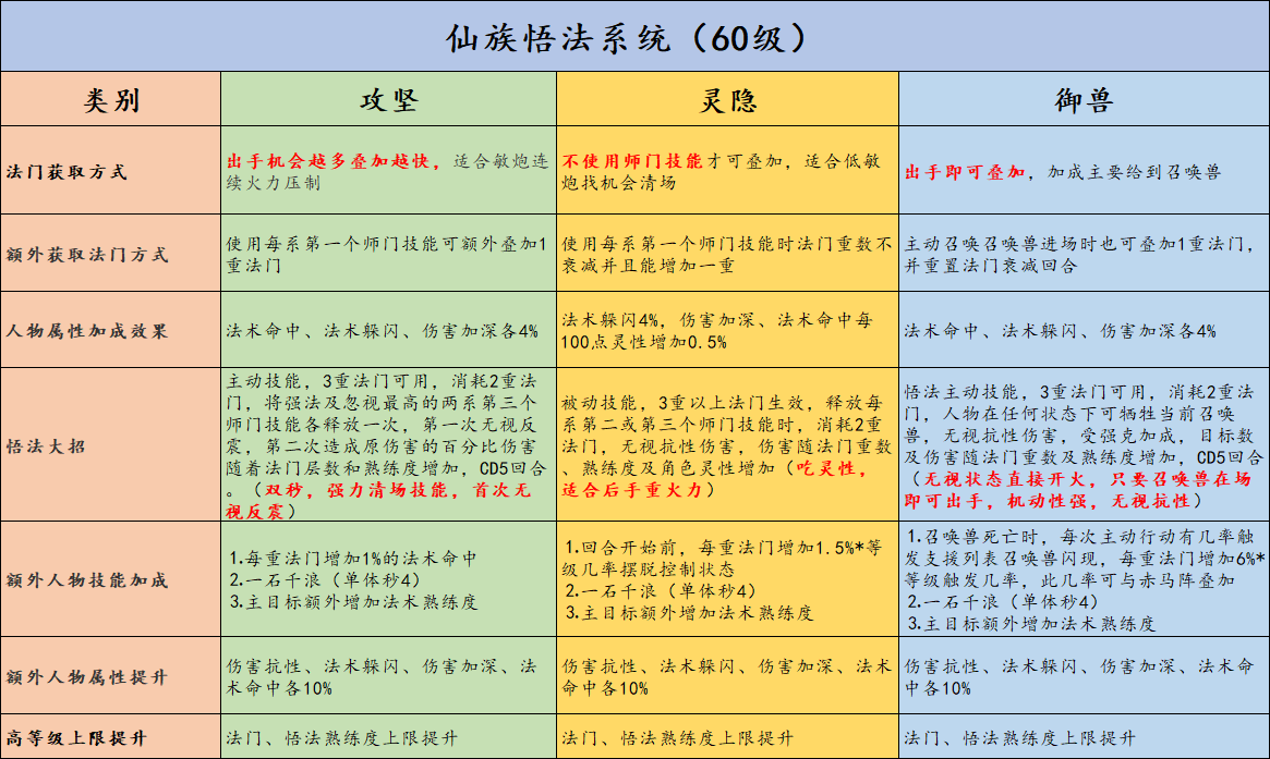 大话免费版快速练宝宝_练大话免费宝宝快速版下载_练大话免费宝宝快速版的软件