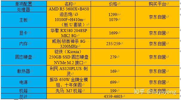 先锋守望能配置玩家吗_畅玩守望先锋的配置_守望先锋什么配置能玩