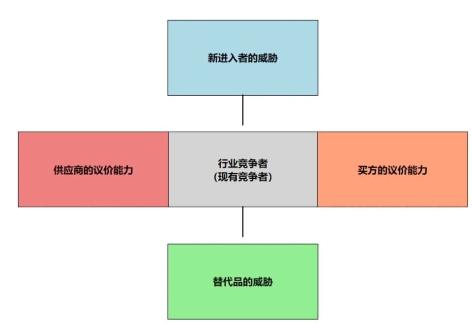 汉堡模型中提到的人生模式有_汉堡模型的概念谁提出_提出汉堡模型的专家是