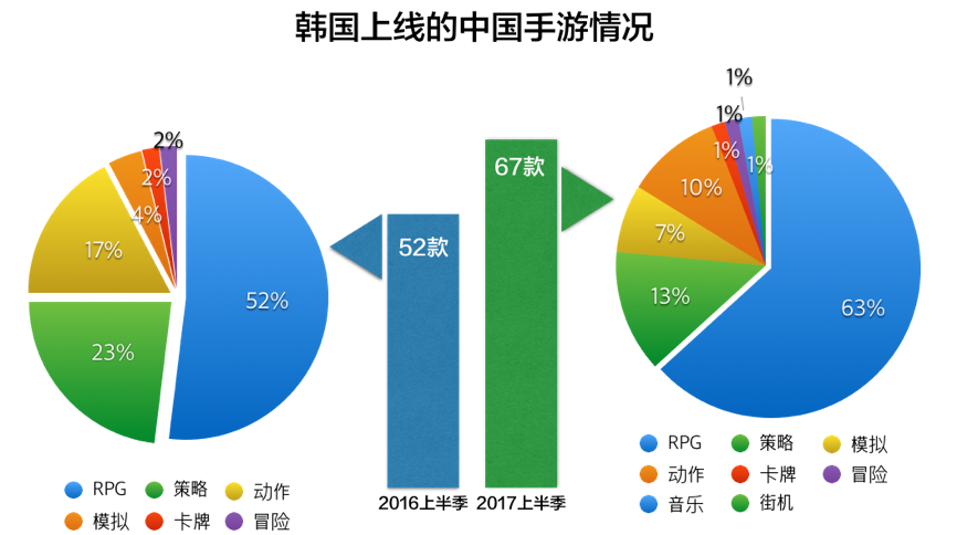 韩国游戏产业发展概况_中国 韩国游戏产业_韩国游戏产业白皮书