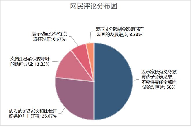 游戏市场分类_我国游戏分级_中国游戏市场分级