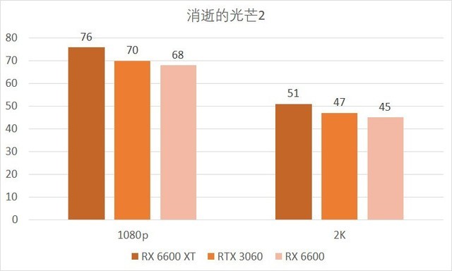 僵尸题材游戏网游-僵尸围城游戏：虚拟末日中的生存快感与团队合