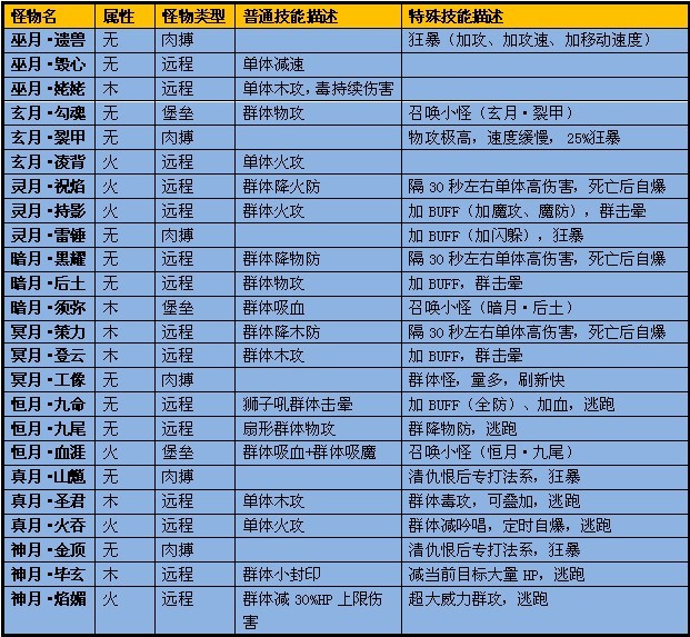 完美国际武侠一点体质_完美国际武侠攻击上不去_完美国际2武侠加点