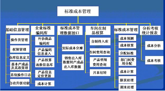 成本控制的基本条件_成本控制的选择_成本控制的选择可概括为3条，是