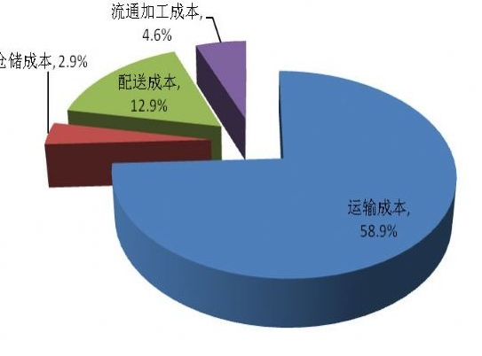 成本控制的选择_成本控制的选择可概括为3条，是_成本控制的基本条件