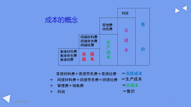 成本控制的基本条件_成本控制的选择可概括为3条，是_成本控制的选择