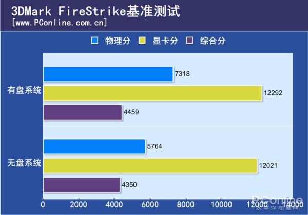 抗锯齿等级高还是低好_抗锯齿等级越高越好么_抗锯齿等级哪个好