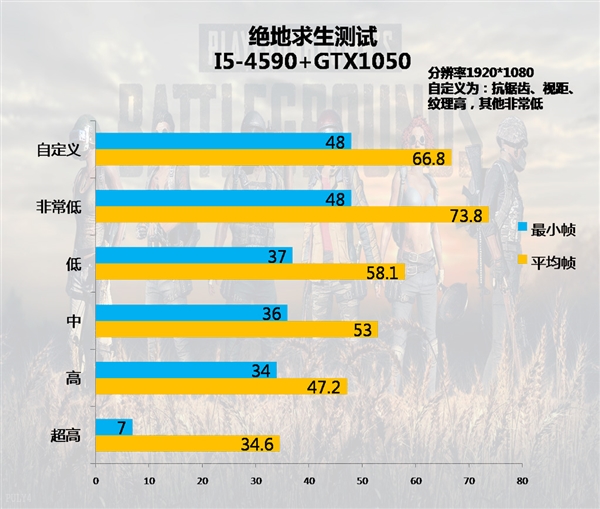 抗锯齿等级高还是低好_抗锯齿等级越高越好么_抗锯齿等级哪个好