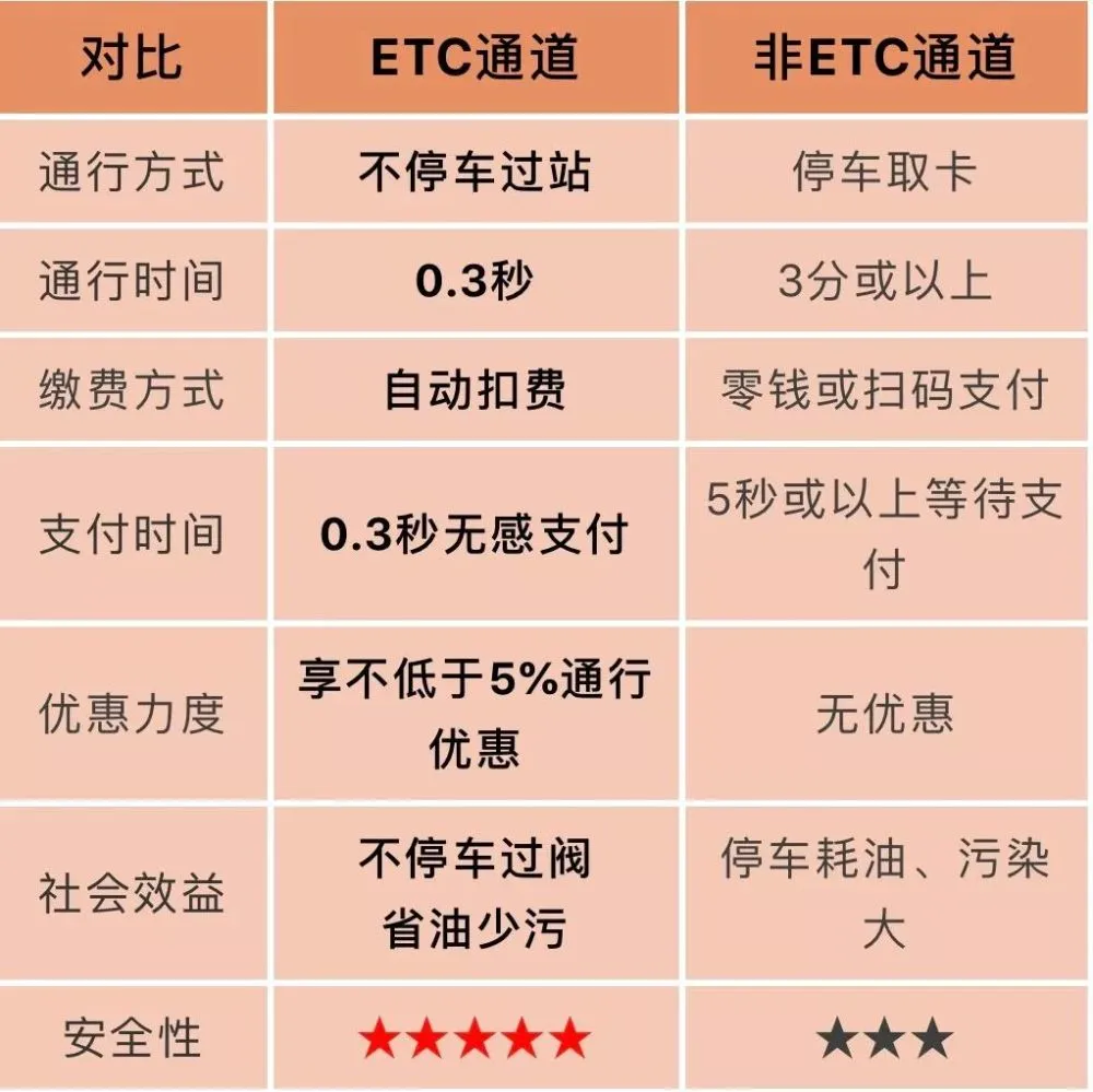 出高速时etc没有上_上高速发现etc不能用怎么办_进高速走etc出来没走