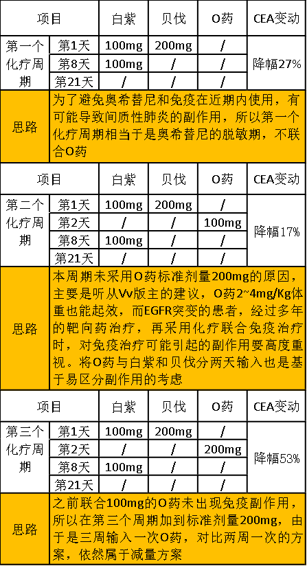 化疗药物不良反应分级标准_化疗药物的不良反应_不良药物反应化疗方案