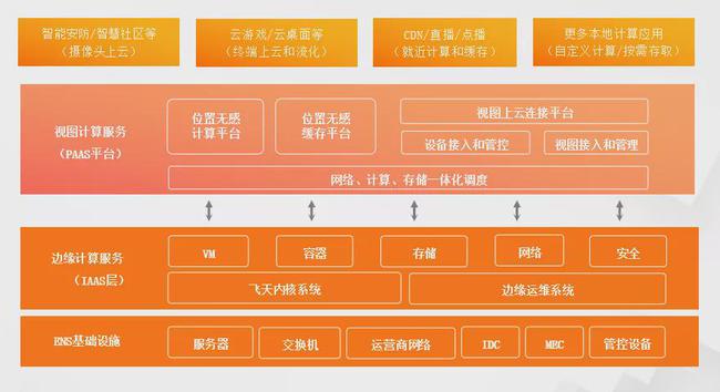 阿里云报警规则_阿里云ss被警告会怎么样_阿里云安全警告怎么处理