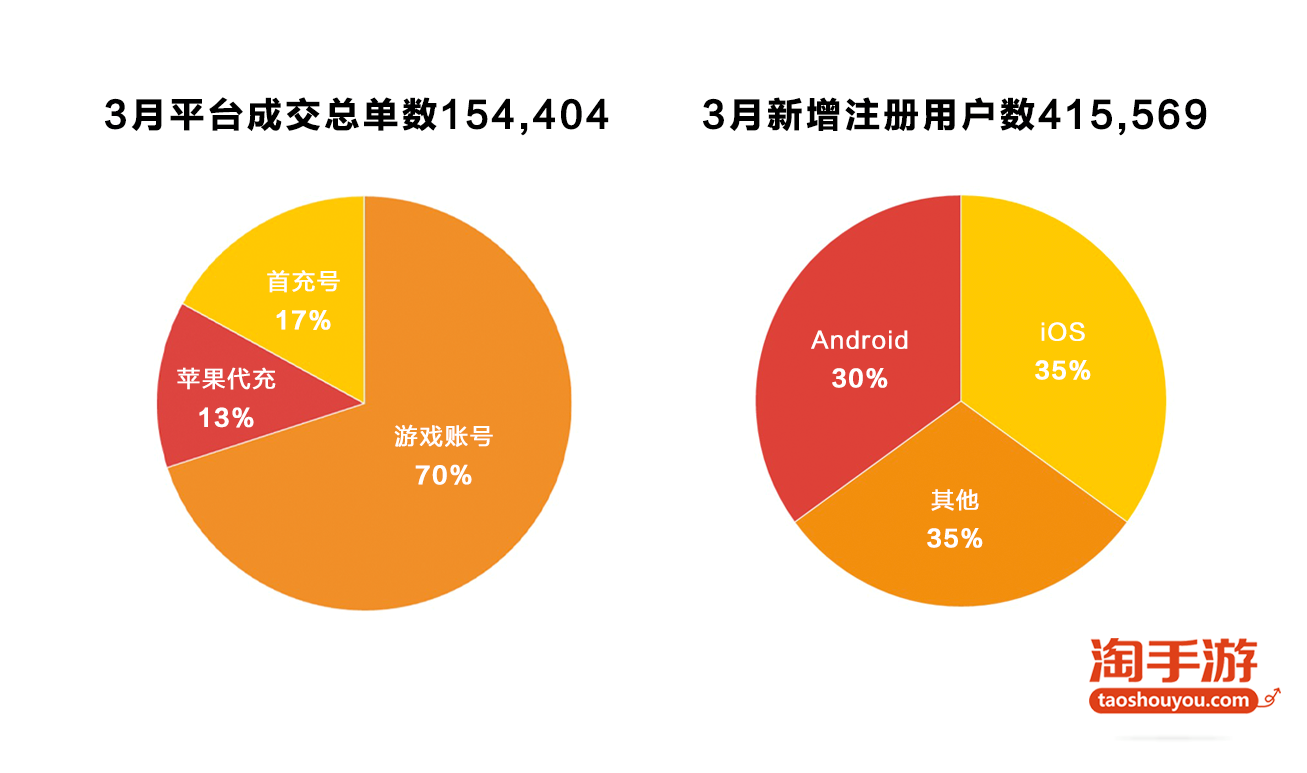 苹果阴阳师充值没反应_苹果阴阳师充值可退款吗_ios阴阳师充值转圈后无反应