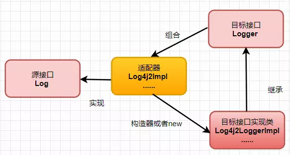 贪吃蛇java课程设计_贪吃蛇游戏java设计报告_java贪吃蛇游戏设计