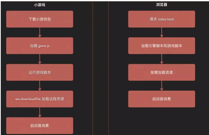 游戏开发巨头和游戏开发者_游戏开发巨头完美匹配_游戏开发巨头 匹配表