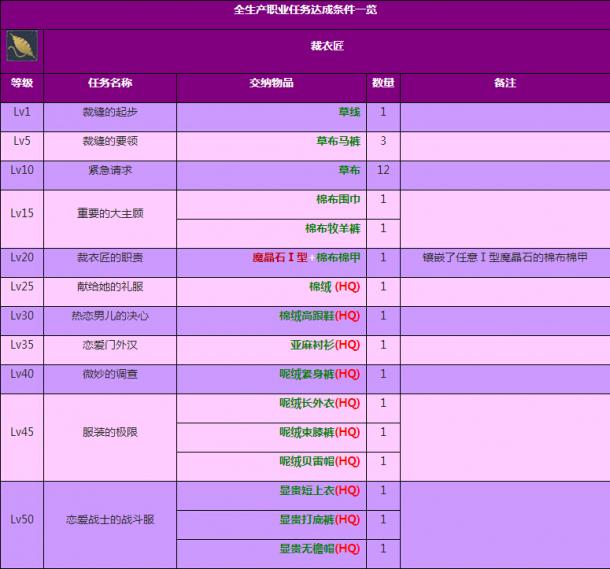 幻想职业30题_幻想单职业攻略_最终幻想10-2隐藏职业