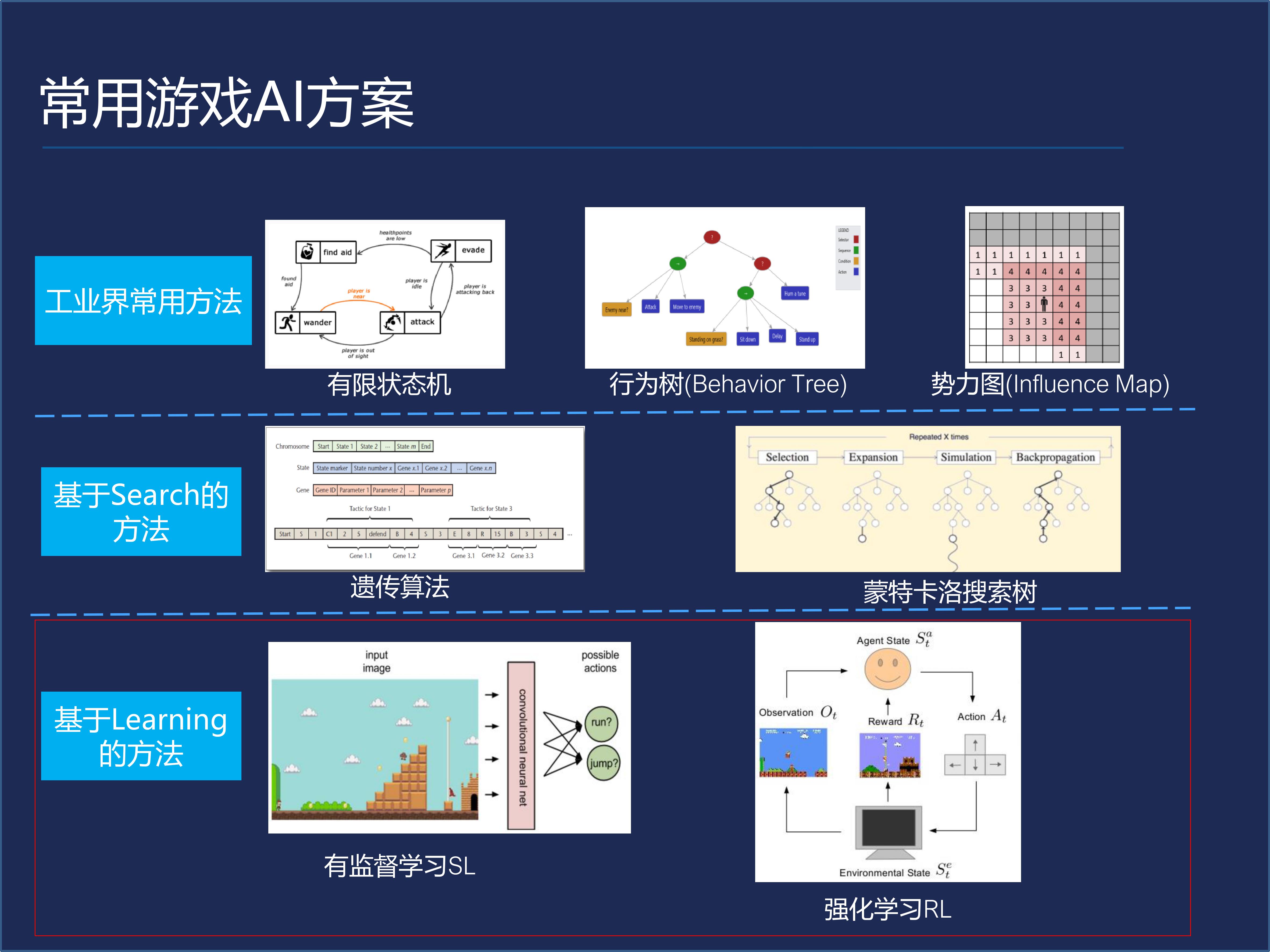 html5制作网页游戏_网页游戏开发引擎_html5网页2d游戏开发