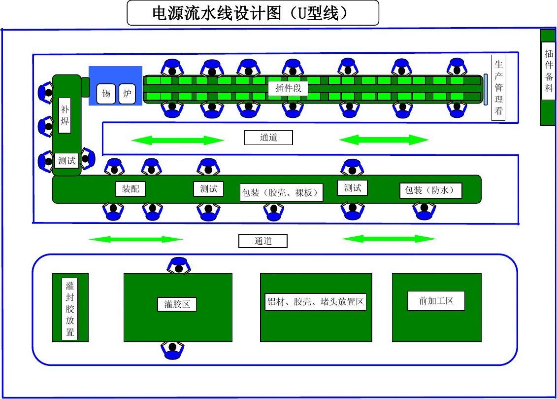 led行业生产管理软件_生产管理软件销售_生产软件管理系统