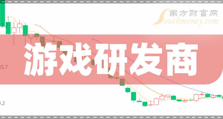 佛山游戏公司工作怎么样_佛山哪些游戏公司_佛山游戏公司排名榜