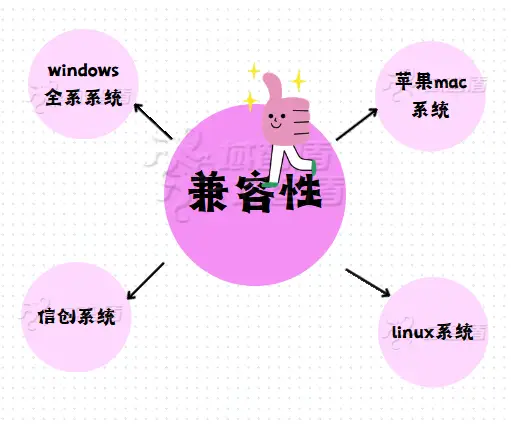 存储器软件服务有哪些_服务器存储软件_存储服务系统