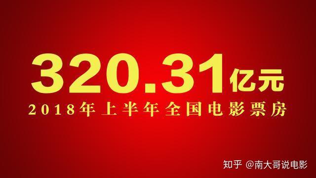 侏罗纪系列全球票房_侏罗纪世界中国票房_侏罗纪世界电影票价