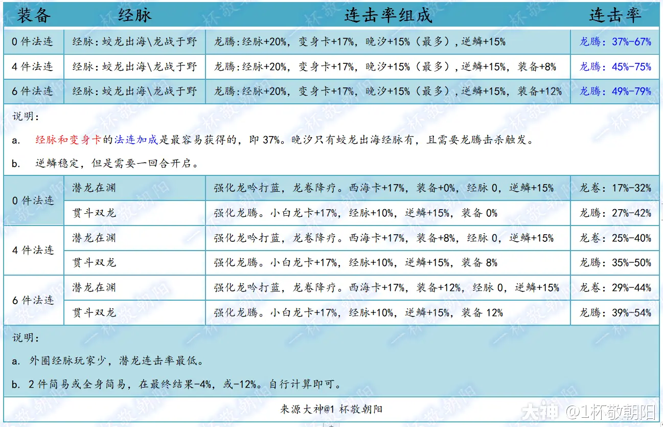 梦幻手游装备打造有技巧吗_梦幻西游手游打造装备技巧_梦幻西游手游技巧装备打造攻略