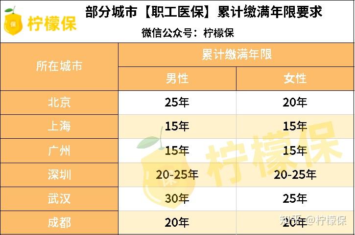 买假社保证明犯法吗_社保证明假的是否可以_提供假社保证明