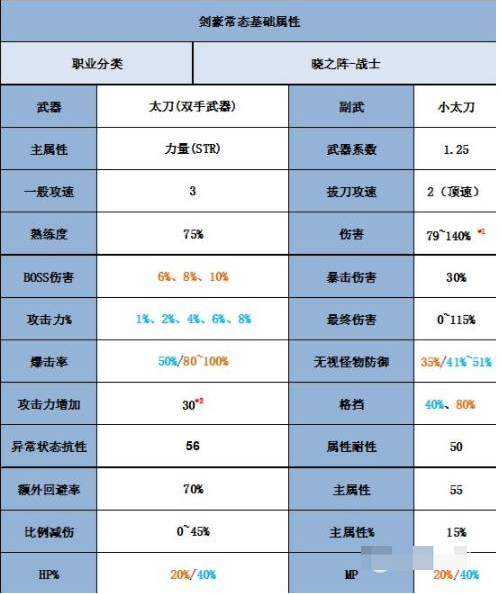 冒险岛牧师转职可以转什么_冒险岛牧师怎么加技能点_冒险岛牧师二转技能加点