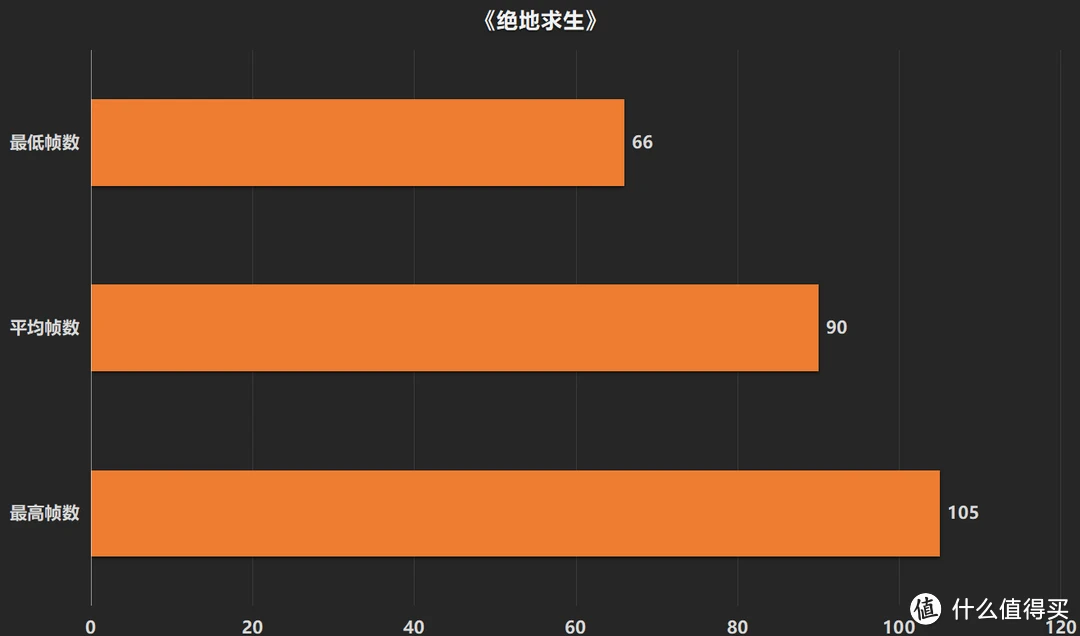 先锋守望能配置玩家吗_畅玩守望先锋的配置_守望先锋什么配置能玩