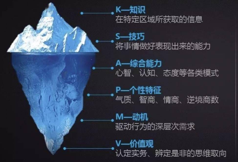 心理评估的方法是_心理评估的方法_评估心理方法有哪些