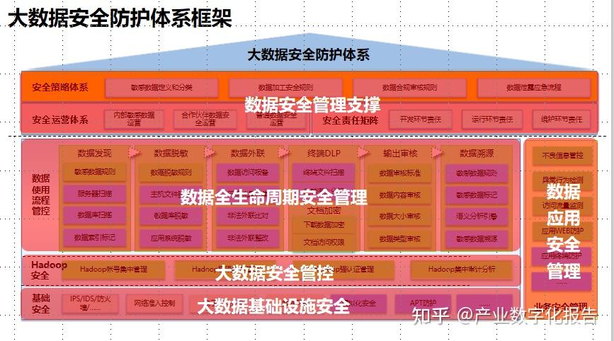 监控器数据代表什么意思_监控意思数据大是啥意思_大数据监控是什么意思