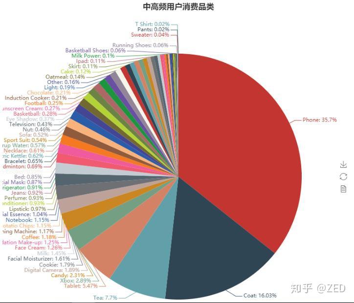 知识图谱 用户画像_画像图谱知识用户是什么_画像图片