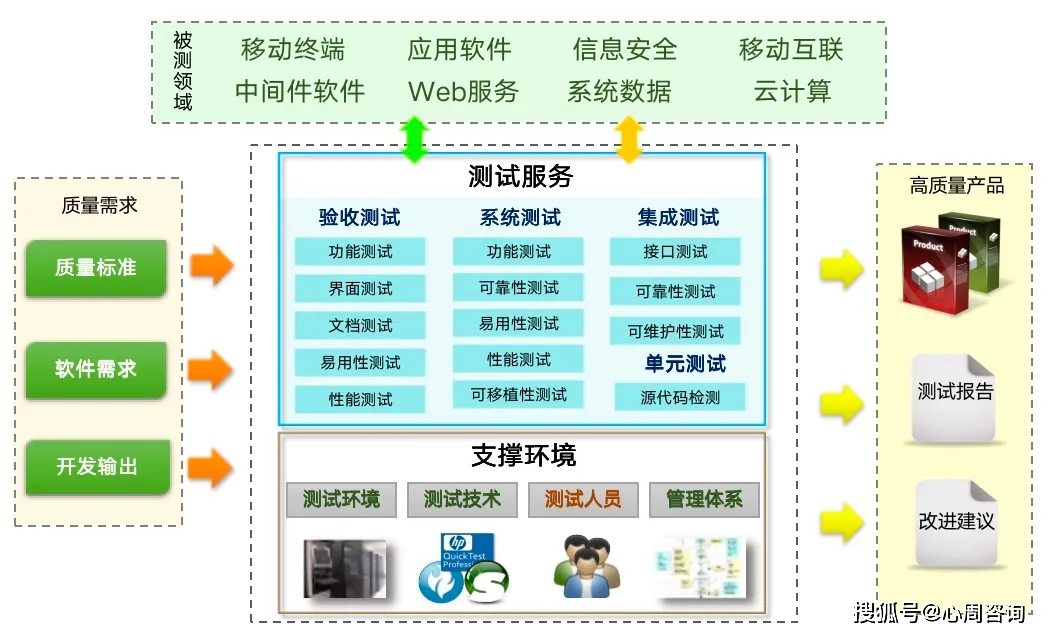 网络信息系统安全保护等级分为几级_网络信息系统安全保护等级分为几级_等级保护网络安全法