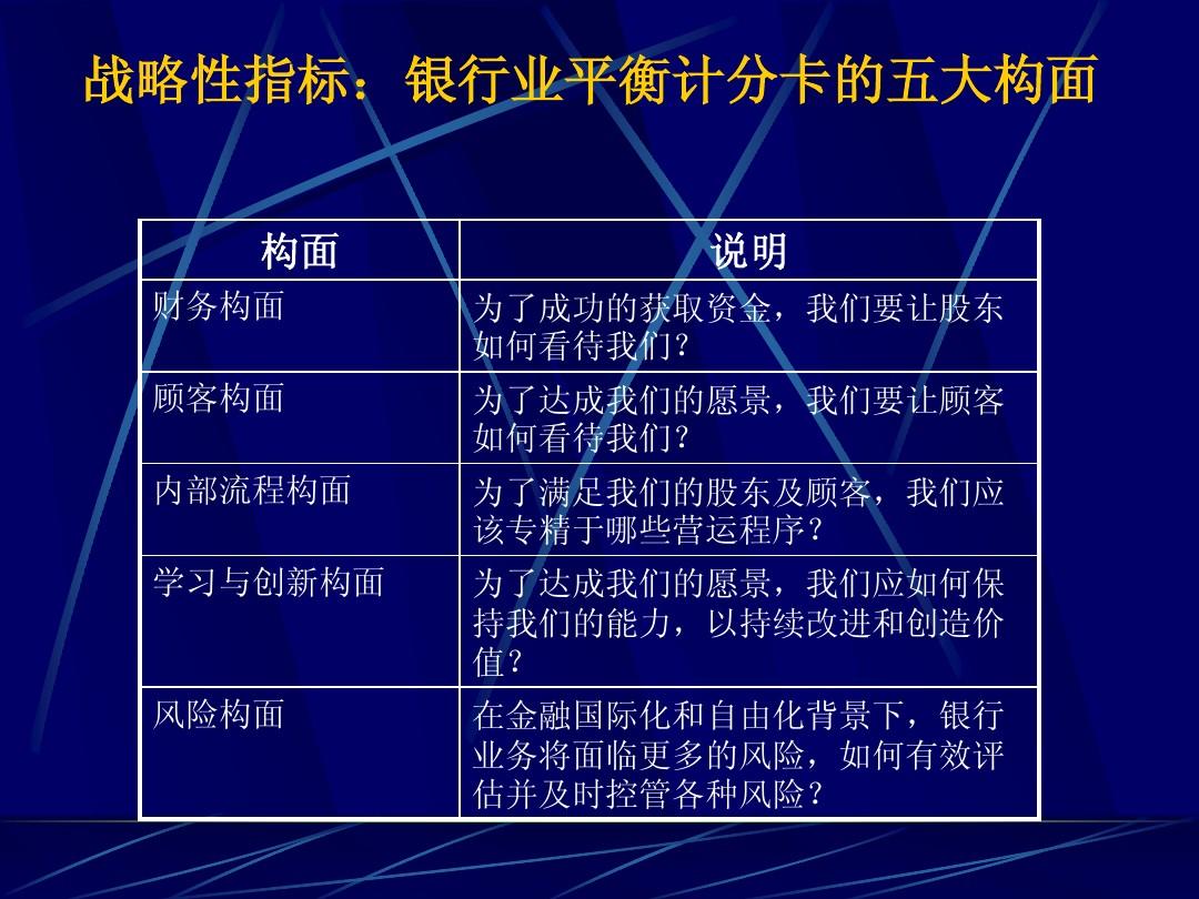 在平衡计分卡的内部流程创新_对平衡计分卡的理解_政府平衡计分卡实例