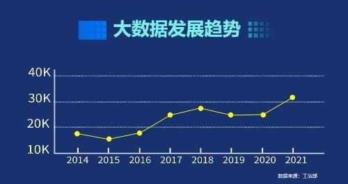 老百姓怎么获得大数据_老百姓2021_老百姓如何利用大数据