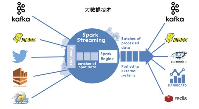 老百姓2021_老百姓如何利用大数据_老百姓怎么获得大数据