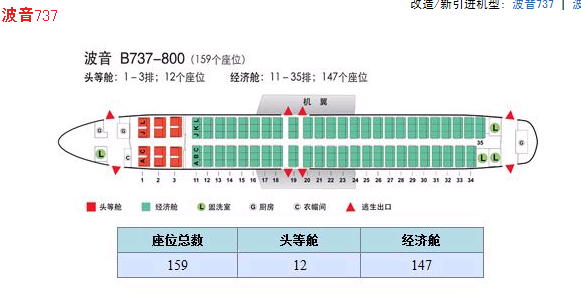 经济g舱_经济舱z是什么意思_什么叫做经济舱