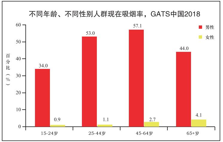 电子蒸汽烟跟电子烟有区别吗_蒸汽烟和电子烟到底有什么区别_蒸汽烟与电子烟的区别