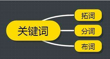 百度知道排名靠前技巧_百度知道排名规则_百度怎么搜索关键词排名靠前