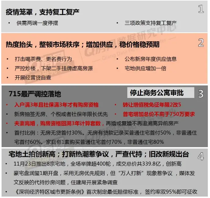 q房网是什么企业_房地产行业网签是什么意思_房地产网络公司