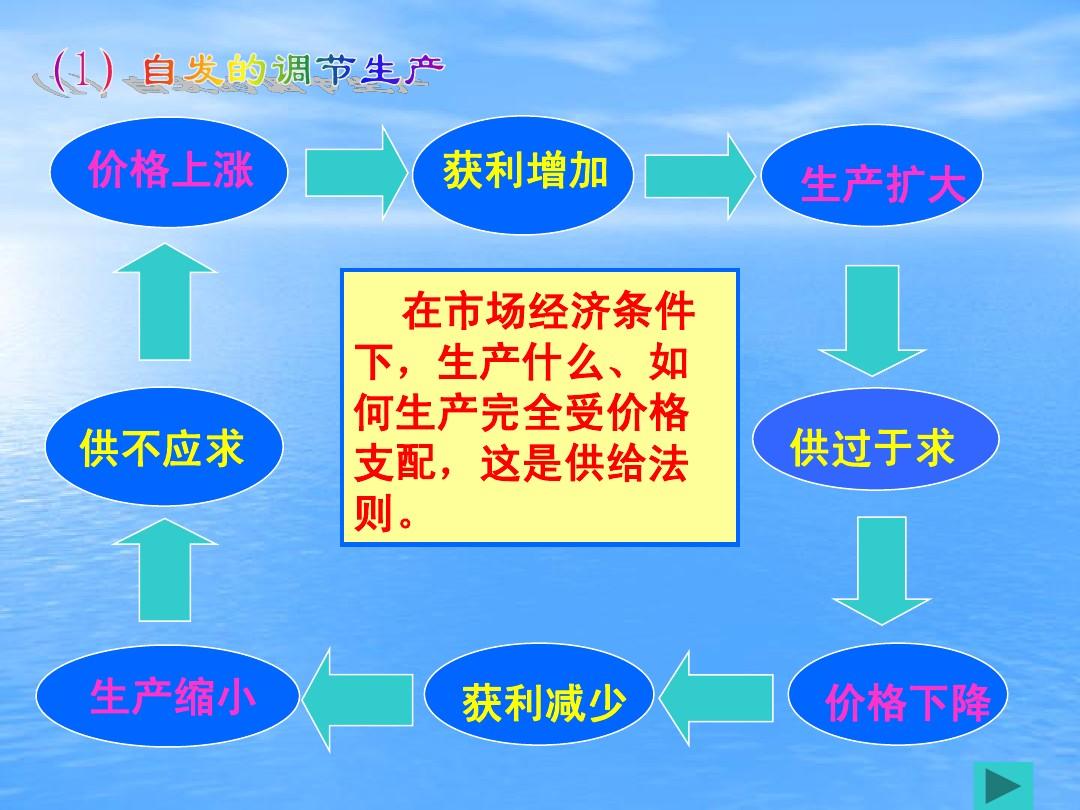 生活中的数字大班ppt_生活中的大数ppt_生活中的数ppt